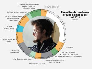 Cycle d'une journée de travail d'Alex S Girard à 37 ans